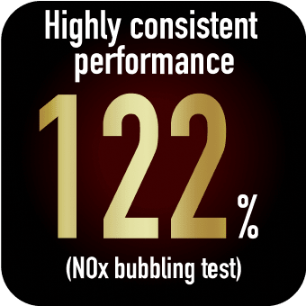 Highly consistent performance 122% (NOx bubbling test)