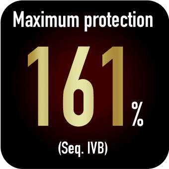 Maximum protection 161% (Seq. IVB)